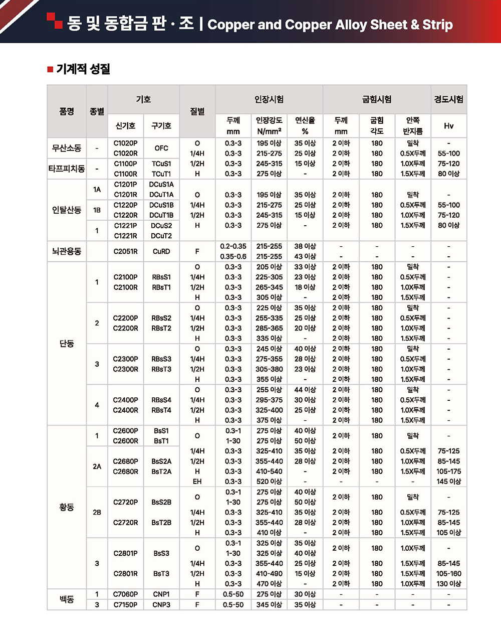 동 및 동합금 판·조 (기계적 성질) pdf 내용