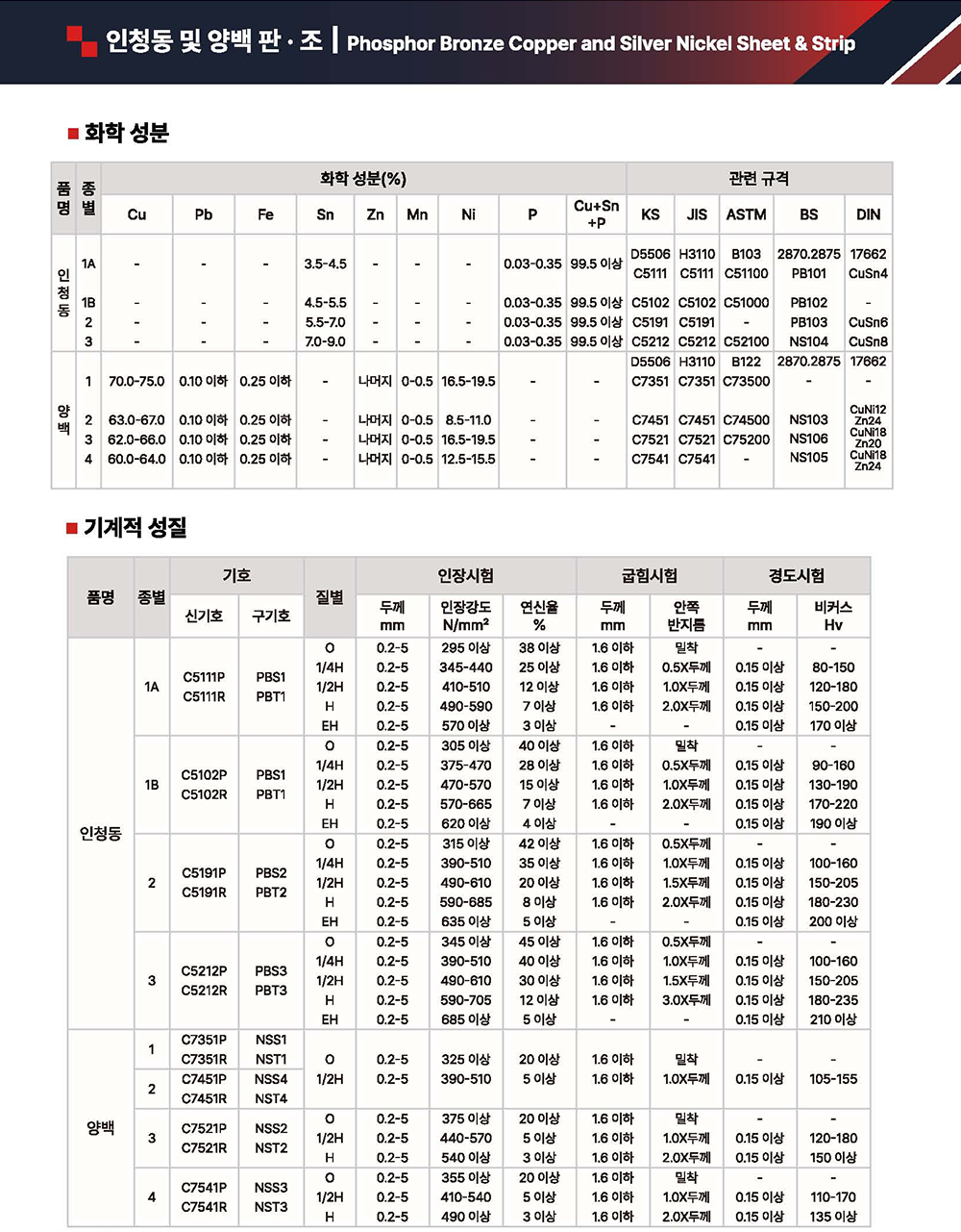 인청동 및 양백 판·조 pdf 내용