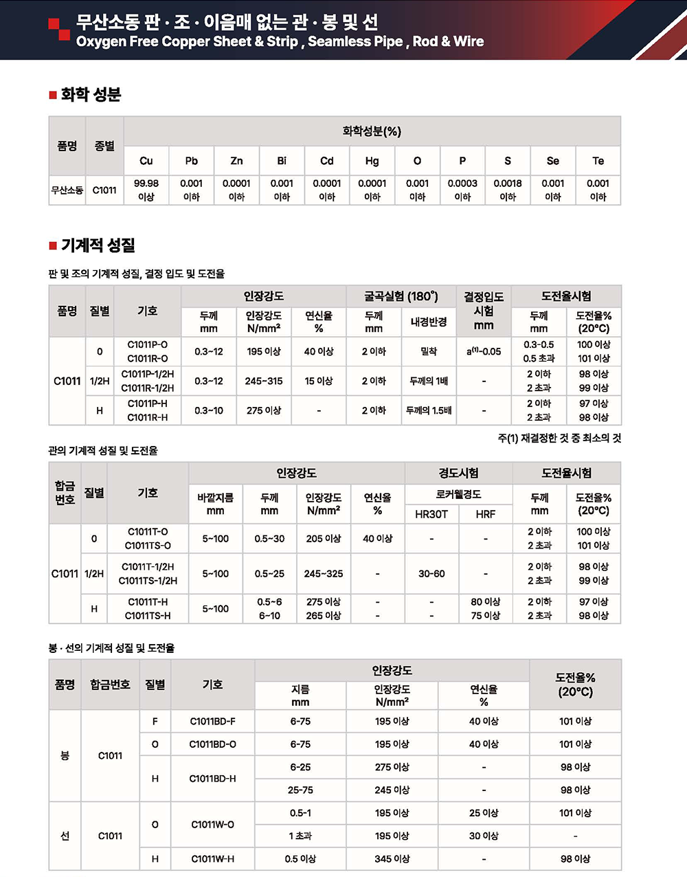 무산소동 판·조, 이음매 없는 관,봉 및 선 pdf 내용