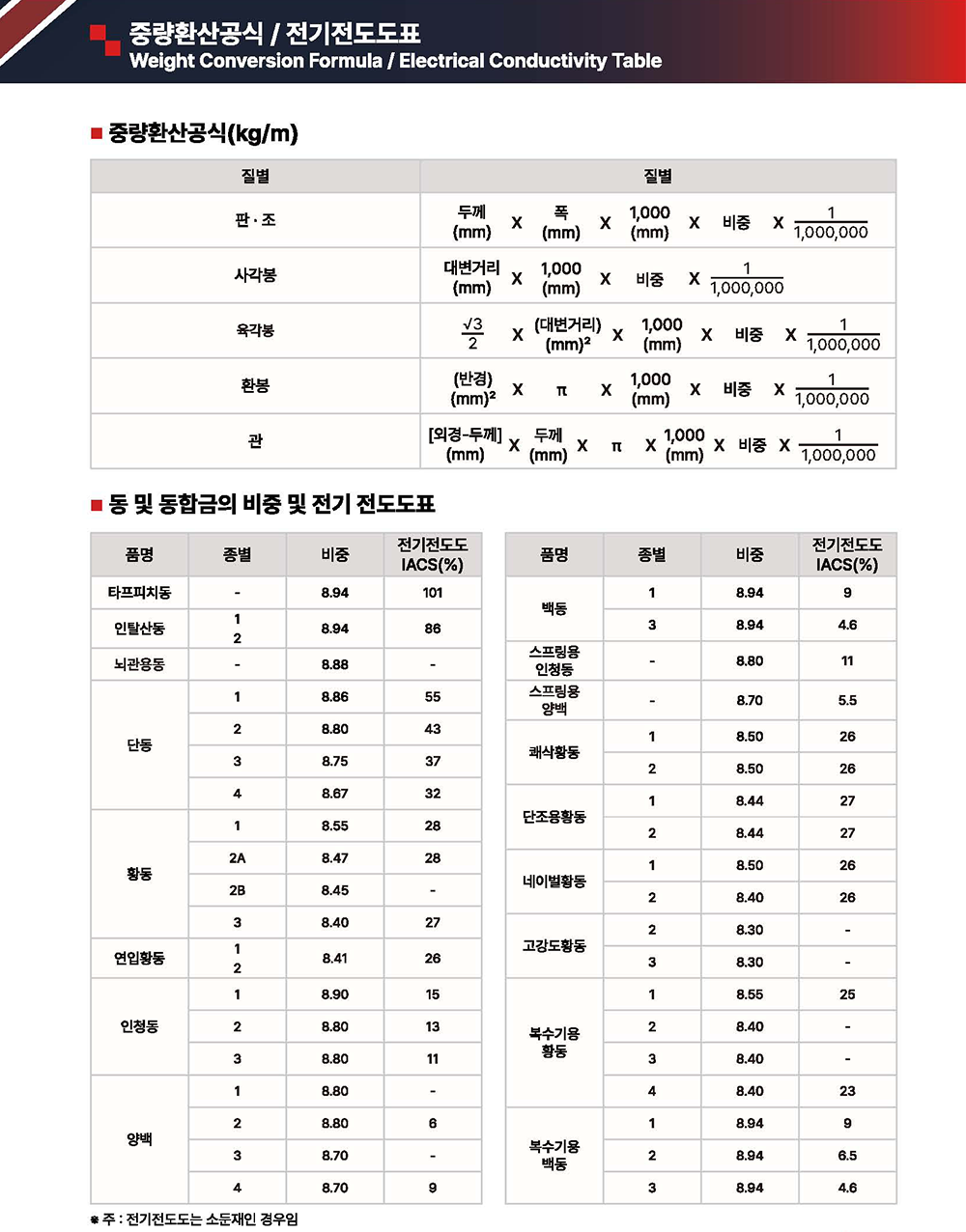 중량환산공식 / 전기전도도표 pdf 내용